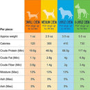 Yeti Dog Medium Chews 2.5oz Yak Milk / Cow Milk